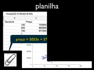 planilha
preço = 5053x + 57758preço = 5053x + 57758
 