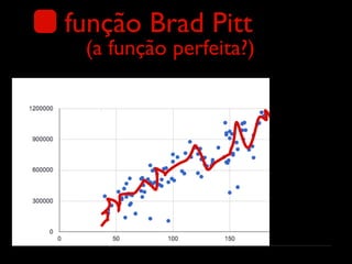 função Brad Pitt
(a função perfeita?)
 