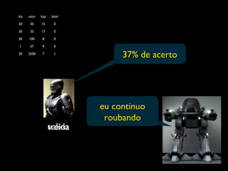 dia valor loja label
30 30 15 0
30 35 17 0
30 100 8 0
1 37 9 0
30 2500 7 1
treina
37% de acerto37% de acerto
valida
eu continuoeu continuo
roubandoroubando
 