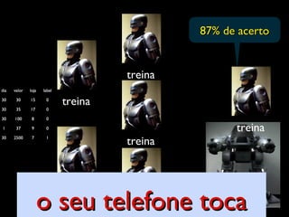 dia valor loja label
30 30 15 0
30 35 17 0
30 100 8 0
1 37 9 0
30 2500 7 1
dia valor loja label
30 30 15 0
30 35 17 0
30 100 8 0
1 37 9 0
30 2500 7 1
dia valor loja label
30 30 15 0
30 35 17 0
30 100 8 0
1 37 9 0
30 2500 7 1
dia valor loja label
30 30 15 0
30 35 17 0
30 100 8 0
1 37 9 0
30 2500 7 1
dia valor loja label
30 30 15 0
30 35 17 0
30 100 8 0
1 37 9 0
30 2500 7 1
87% de acerto87% de acerto
treina
treina
treina
treina
treina
treina
dia valor loja label
30 30 15 0
30 35 17 0
30 100 8 0
1 37 9 0
30 2500 7 1
o seu telefone tocao seu telefone toca
 