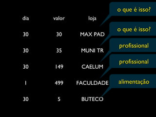 dia valor loja
30 30 MAX PAD
30 35 MUNI TR
30 149 CAELUM
1 499 FACULDADE
30 5 BUTECO
o que é isso?o que é isso?
o que é isso?o que é isso?
alimentaçãoalimentação
profissionalprofissional
profissionalprofissional
 