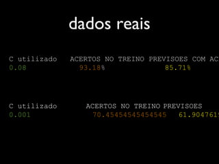 dados reais
C utilizado ACERTOS NO TREINO PREVISOES COM ACE
0.08 93.18% 85.71%
C utilizado ACERTOS NO TREINO PREVISOES
0.001 70.45454545454545 61.9047619
0.04 88.63636363636364 71.4285714
0.08 93.18181818181819 85.7142857
0.2 100.0 100.0
 