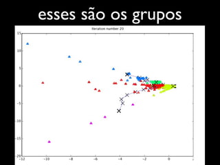 esses são os grupos
 