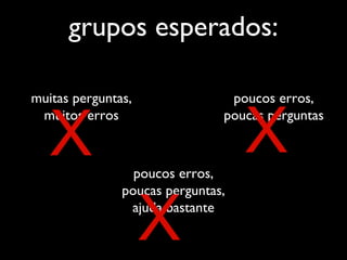 grupos esperados:
muitas perguntas,
muitos erros
poucos erros,
poucas perguntas
poucos erros,
poucas perguntas,
ajuda bastante
X X
X
 
