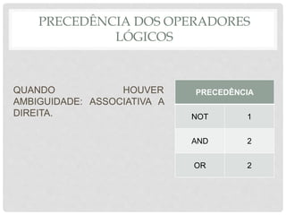 PRECEDÊNCIA DOS OPERADORES
LÓGICOS
QUANDO HOUVER
AMBIGUIDADE: ASSOCIATIVA A
DIREITA.
PRECEDÊNCIA
NOT 1
AND 2
OR 2
 