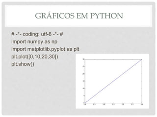 GRÁFICOS EM PYTHON
# -*- coding: utf-8 -*- #
import numpy as np
import matplotlib.pyplot as plt
plt.plot([0,10,20,30])
plt.show()
 