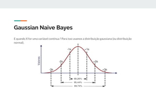 Gaussian Naive Bayes
E quando X for uma variável contínua ? Para isso usamos a distribuição gaussiana (ou distribuição
normal).
 