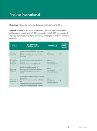 e-Tec Brasil13
Disciplina: Introdução ao Ambiente Windows (carga horária: 30 h).
Ementa: Introdução ao ambiente Windows, evolução do sistema operacio-
nal Windows, conceitos de MS-DOS, comandos no MS-DOS, gerenciador de
arquivos, aplicativos, registro do Windows, navegação de internet e correio
eletrônico.
AULA
OBJETIVOS DE
APRENDIZAGEM
MATERIAIS
CARGA
HORÁRIA
(horas)
1. Sistema
operacional
Aprender os conceitos básicos do sistema opera-
cional;
Entender a importância do uso de um sistema
operacional.
Cadernos;
Recursos Visuais.
6
2. Introdução
ao Ambiente
Windows XP
Conhecer o histórico do sistema operacional
Windows;
Ser introduzido ao ambiente Windows XP.
Caderno;
Recursos Visuais;
Software e Computador.
7
3.Ambiente
Windows XP
Aprender a manusear o Windows XP;
Compreender as principais funcionalidades e
opções de acesso que este ambiente tem a
oferecer.
Caderno;
Recursos Visuais;
Software e Computador.
9
4.Acessórios do
Windows XP
As várias opções de acessórios que o Windows XP
disponibiliza;
Aprender a manusear os acessórios do Windows
XP;
Compreender as principais funcionalidades e
opções de acesso que existe nestes acessórios.
Caderno;
Recursos Visuais;
Software e Computador.
8
Projeto instrucional
 