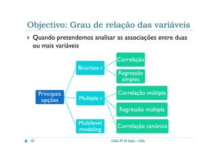 Objectivo: Grau de relação das variáveis
 Quando pretendemos analisar as associações entre duas
 ou mais variáveis

                                   Correlação
                  Bivariate r
                                    Regressão
                                     simples

     Principais                     Correlação múltipla
      opções      Multiple r
                                     Regressão múltipla

                  Multilevel
                                    Correlação canónica
                  modeling
10                              Célia M. D. Sales - UAL
 