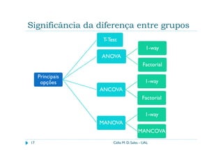 Significância da diferença entre grupos
                  T-Test
                                           1-way
                  ANOVA
                                         Factorial

     Principais
      opções                               1-way
                  ANCOVA
                                         Factorial

                                           1-way
                  MANOVA
                                      MANCOVA

17                    Célia M. D. Sales - UAL
 