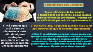 Tangibilidade dos Objetivos
Temos dificuldade de hierarquizar
a tangibilidade dos objetivos, pois as pessoas
têm suas diferentes preferências. Podemos ver
essa dificuldade por meio do seguinte exemplo:
a) Há aqueles que
estão sempre
dispostos a abrir
mão de alguma
vantagem
pecuniária em nome
de preservar intacto
um relacionamento
b) Por outro lado, há aqueles que dão mais valor
aos números do que às relações interpessoais
c) Uma 3ª possibilidade seria uma mesma pessoa que
apresenta diferentes preferências conforme se envolve
em novas situações e negocia com diferentes
interlocutores. Ou seja, aquele mesmo sujeito que dá
grande valor aos relacionamentos pode achar que não
seria assim tão ruim gerar algum desgaste
 