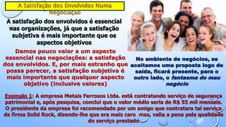 A Satisfação dos Envolvidos Numa
Negociação
A satisfação dos envolvidos é essencial
nas organizações, já que a satisfação
subjetiva é mais importante que os
aspectos objetivos
Damos pouco valor a um aspecto
essencial nas negociações: a satisfação
dos envolvidos. E, por mais estranho que
possa parecer, a satisfação subjetiva é
mais importante que qualquer aspecto
objetivo (inclusive valores)
No ambiente de negócios, se
aceitamos uma proposta logo de
saída, ficará presente, para o
outro lado, o fantasma do mau
negócio
Exemplo 1: A empresa Metais Ferrosos Ltda. está contratando serviço de segurança
patrimonial e, após pesquisa, conclui que o valor médio seria de R$ 55 mil mensais.
O presidente da empresa foi recomendado por um amigo que contratara tal serviço
da firma Solid Rock, dizendo-lhe que era mais caro mas, valia a pena pela qualidade
do serviço prestado
 
