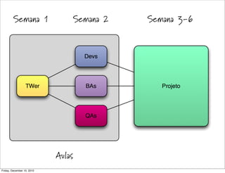 Semana 1                Semana 2   Semana 3-6




                            Aulas
Friday, December 10, 2010
 