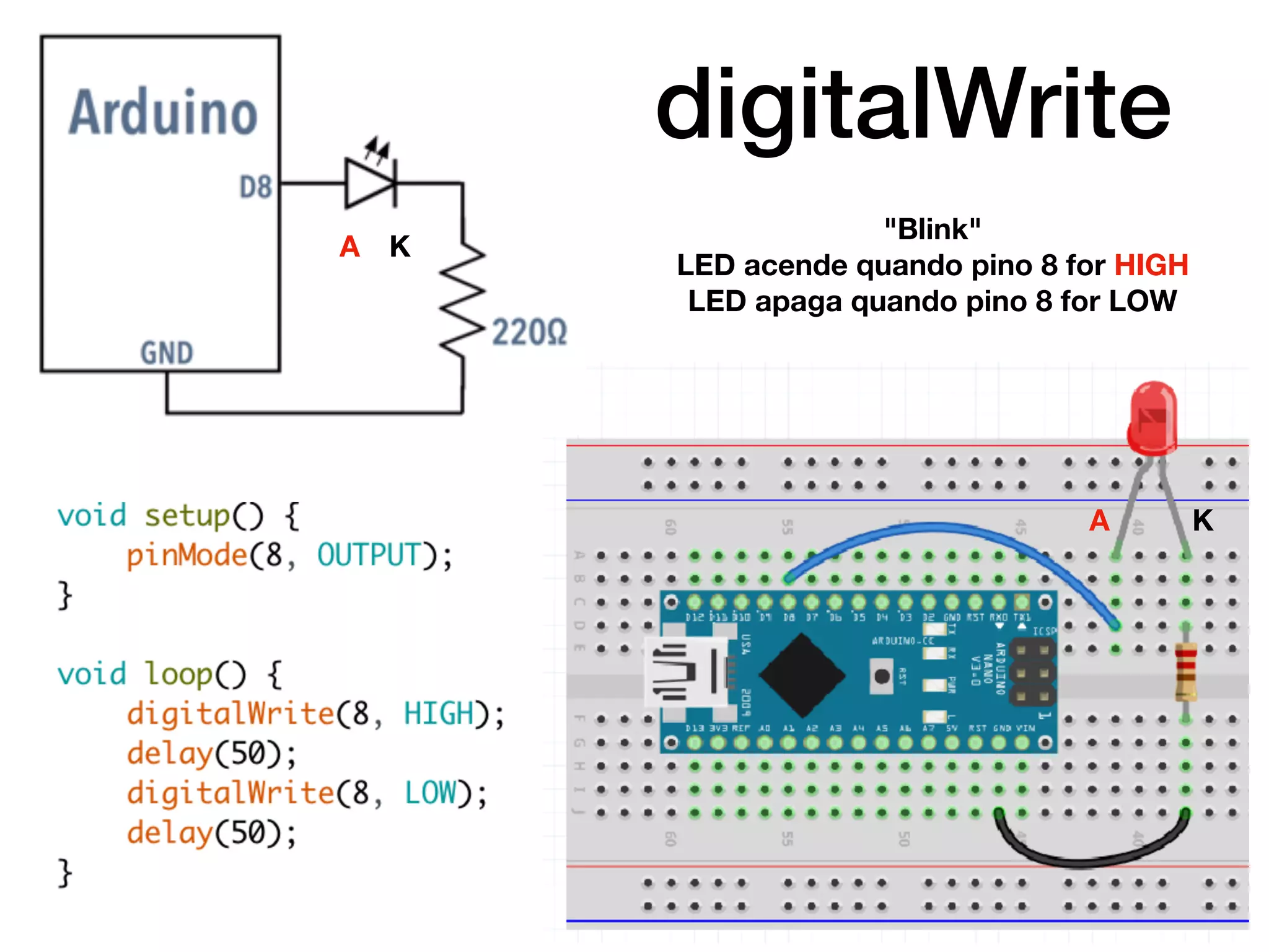 digitalWrite
"Blink"
LED acende quando pino 8 for HIGH
LED apaga quando pino 8 for LOW
K
KA
A
 