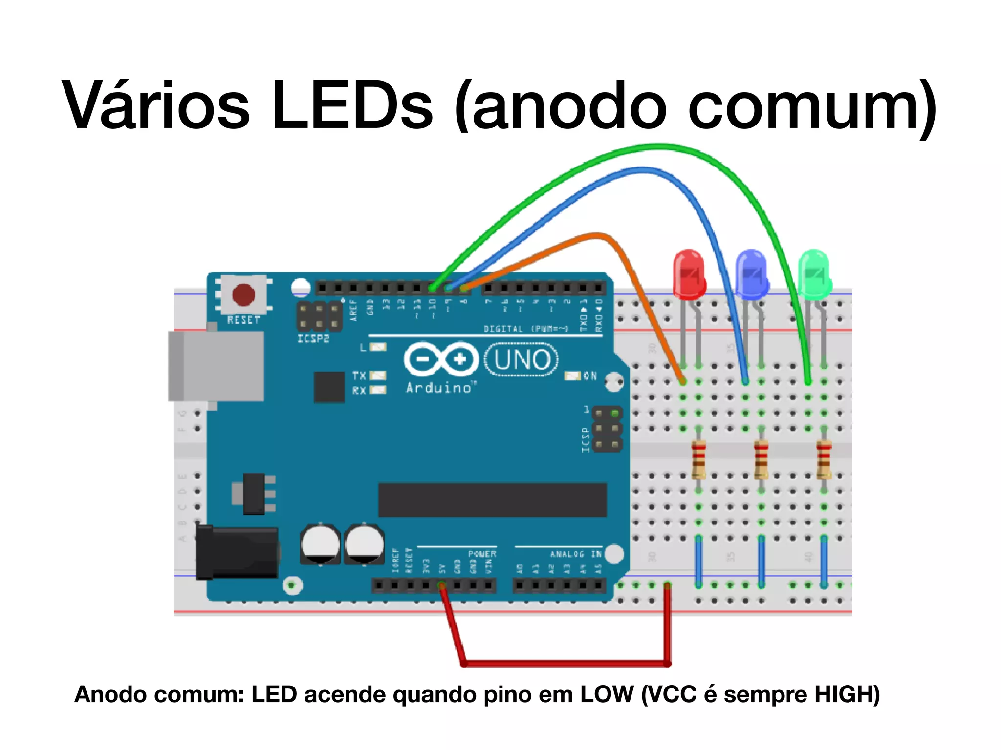 Vários LEDs (anodo comum)
Anodo comum: LED acende quando pino em LOW (VCC é sempre HIGH)
 