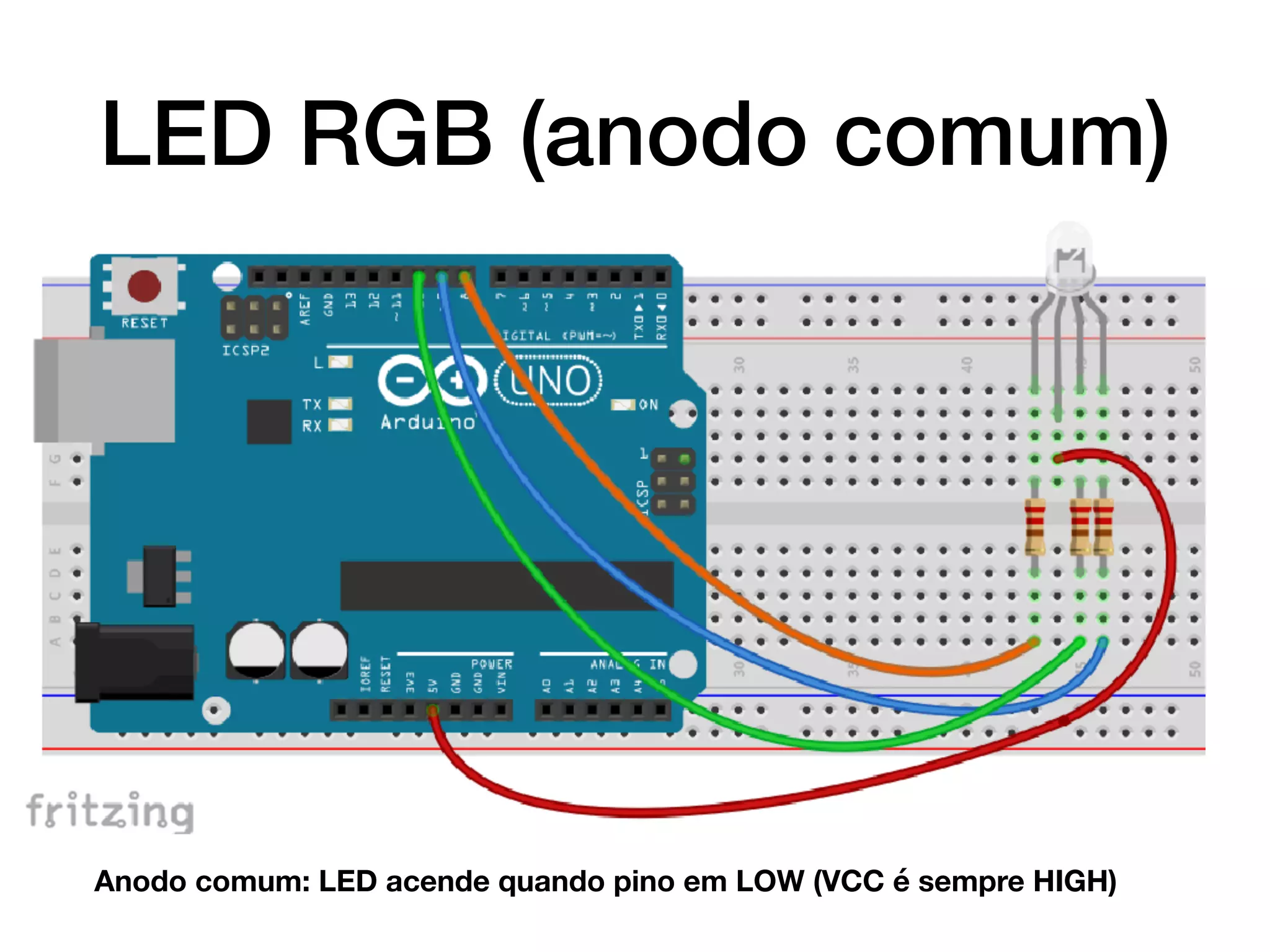 LED RGB (anodo comum)
Anodo comum: LED acende quando pino em LOW (VCC é sempre HIGH)
 
