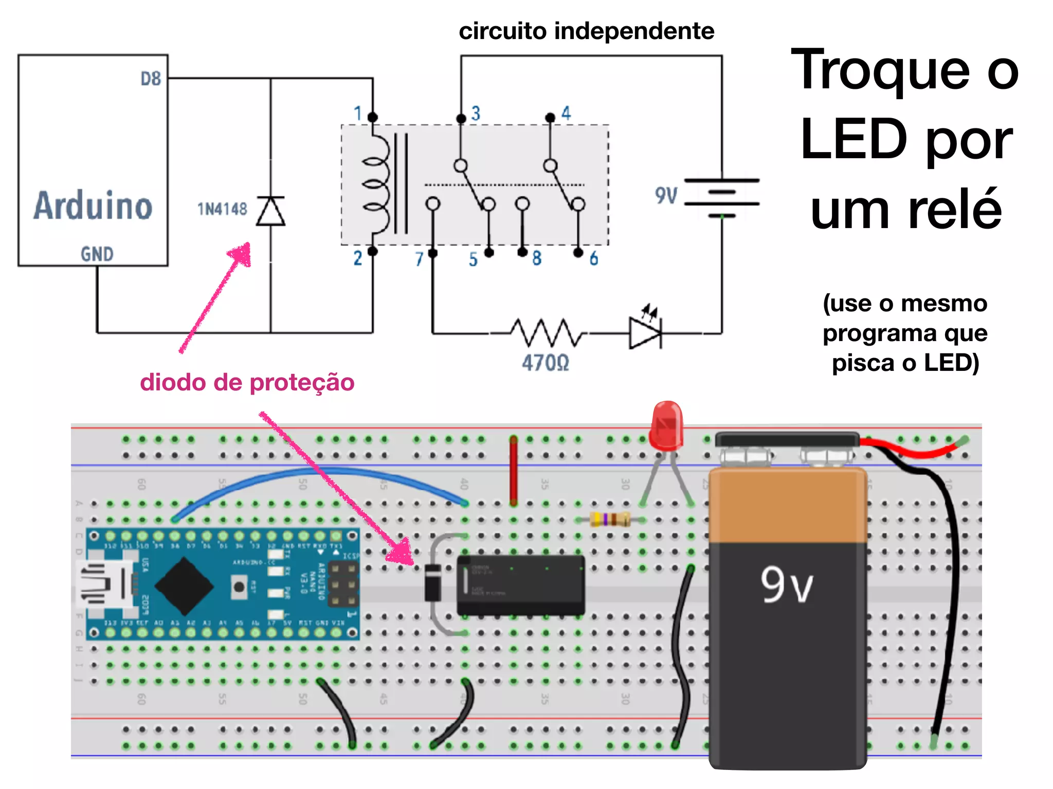 Troque o
LED por
um relé
diodo de proteção
circuito independente
(use o mesmo
programa que
pisca o LED)
 