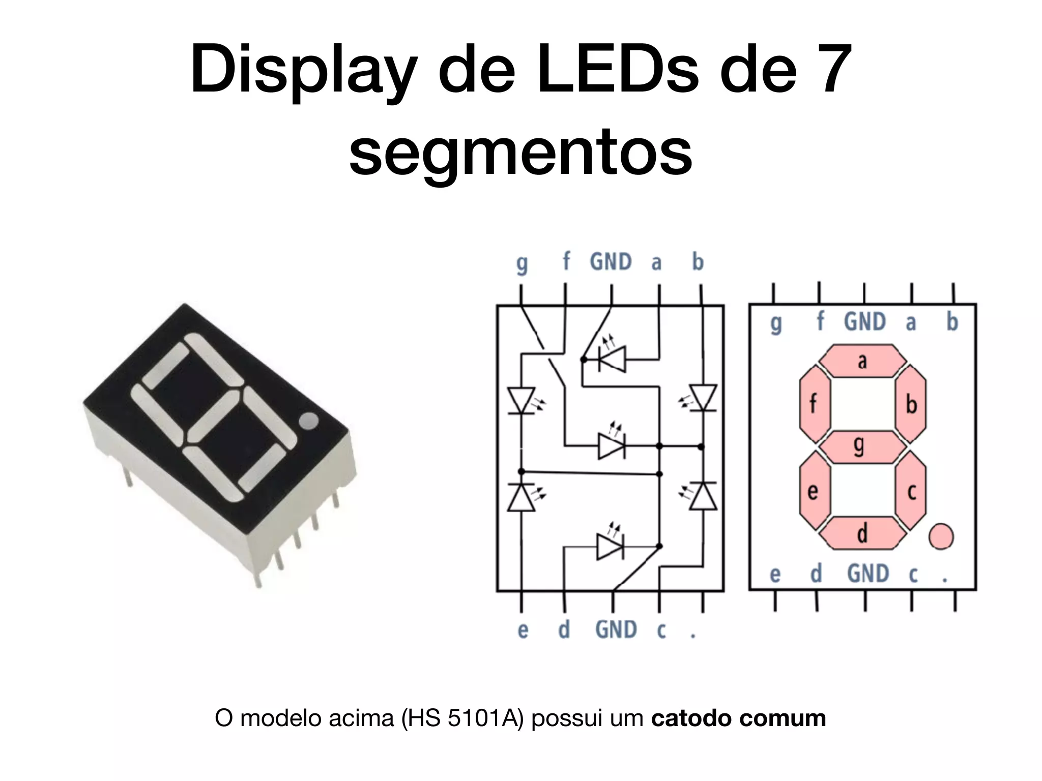 Display de LEDs de 7
segmentos
O modelo acima (HS 5101A) possui um catodo comum
 