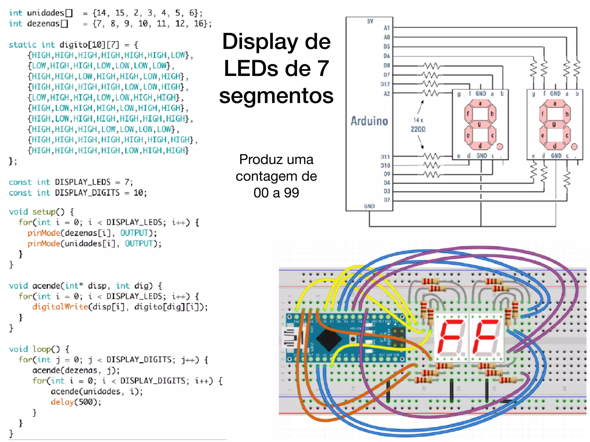 Display de
LEDs de 7
segmentos
Produz uma
contagem de 
00 a 99
 