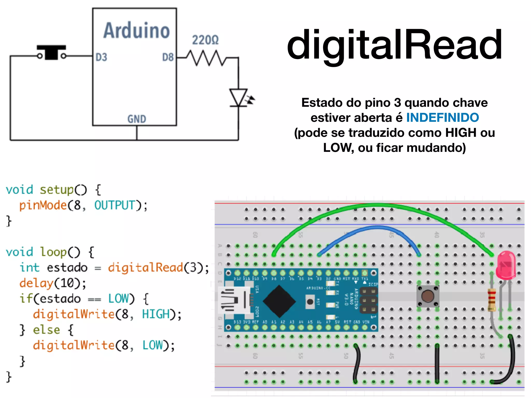 digitalRead
Estado do pino 3 quando chave
estiver aberta é INDEFINIDO
(pode se traduzido como HIGH ou
LOW, ou ﬁcar mudando)
 