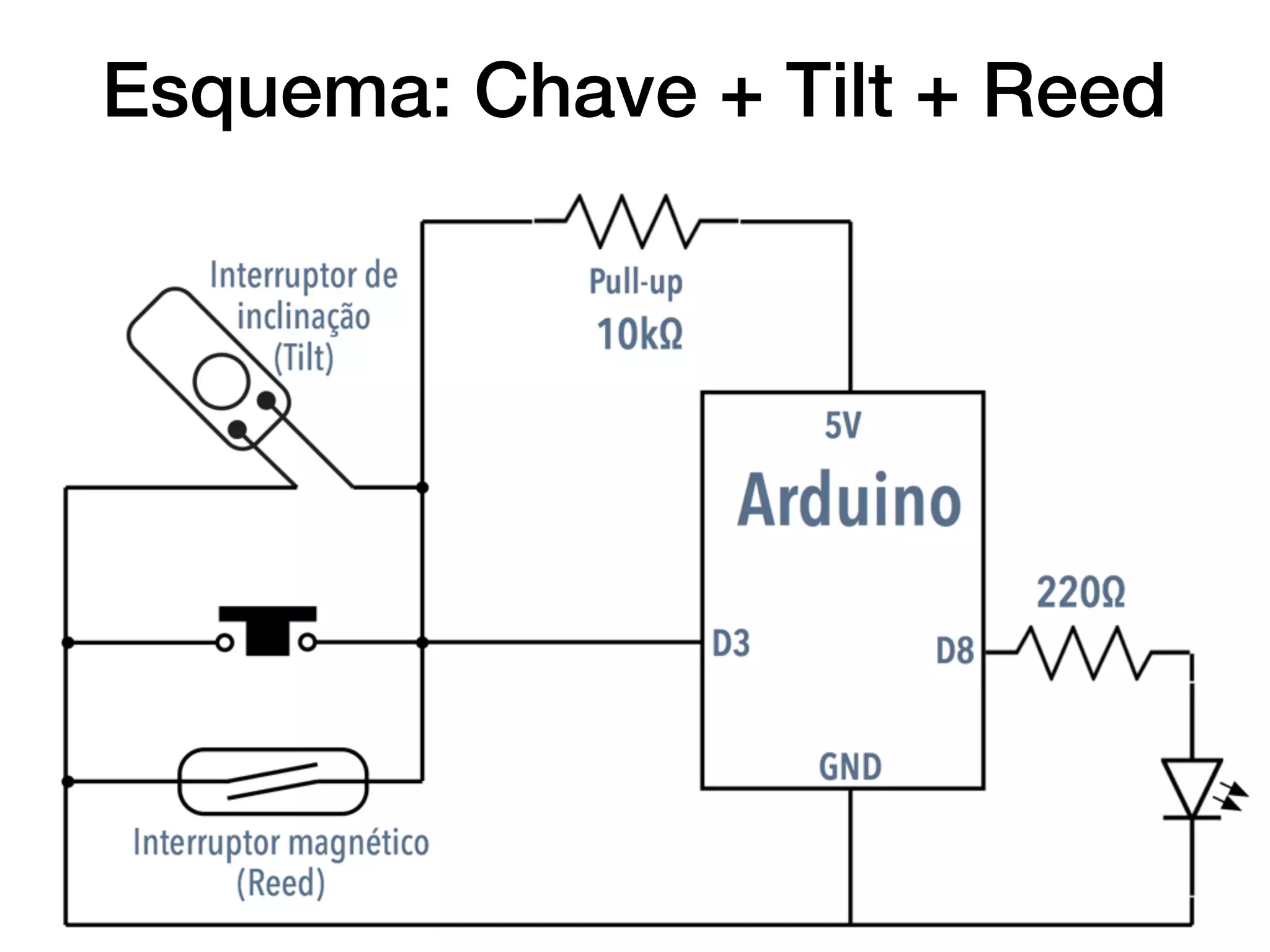 Esquema: Chave + Tilt + Reed
 