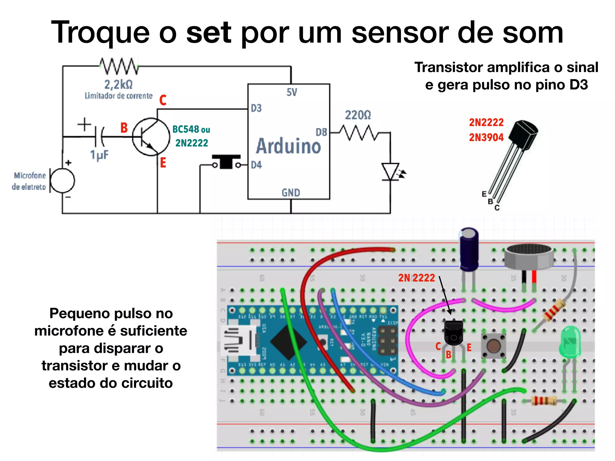 Troque o set por um sensor de som
Transistor ampliﬁca o sinal
e gera pulso no pino D3
B
C
E
BC548 ou
2N2222
2N2222
2N3904
C
B
E
2N 2222
Pequeno pulso no
microfone é suﬁciente
para disparar o
transistor e mudar o
estado do circuito
 
