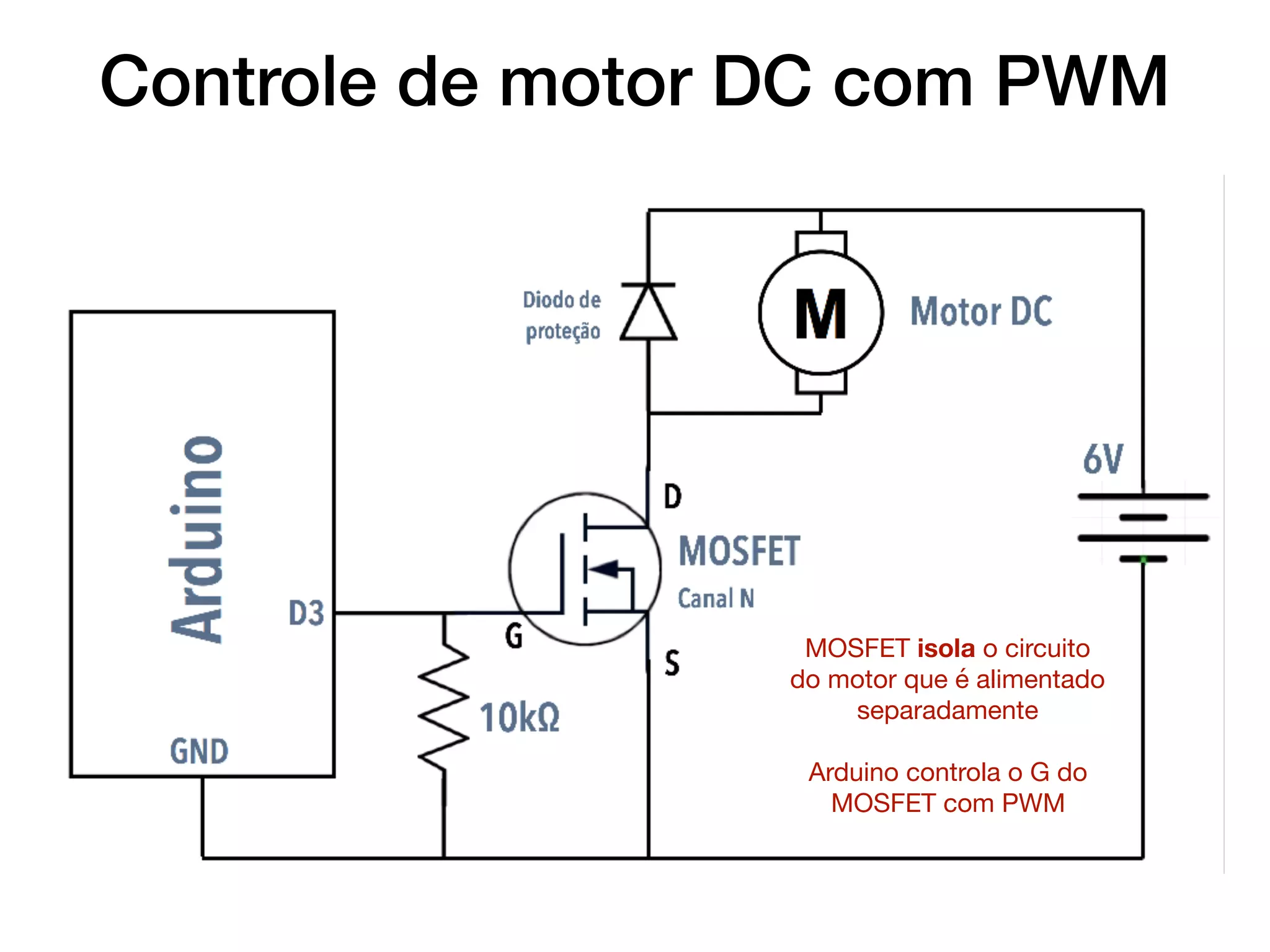 Controle de motor DC com PWM
MOSFET isola o circuito
do motor que é alimentado
separadamente

Arduino controla o G do
MOSFET com PWM
 