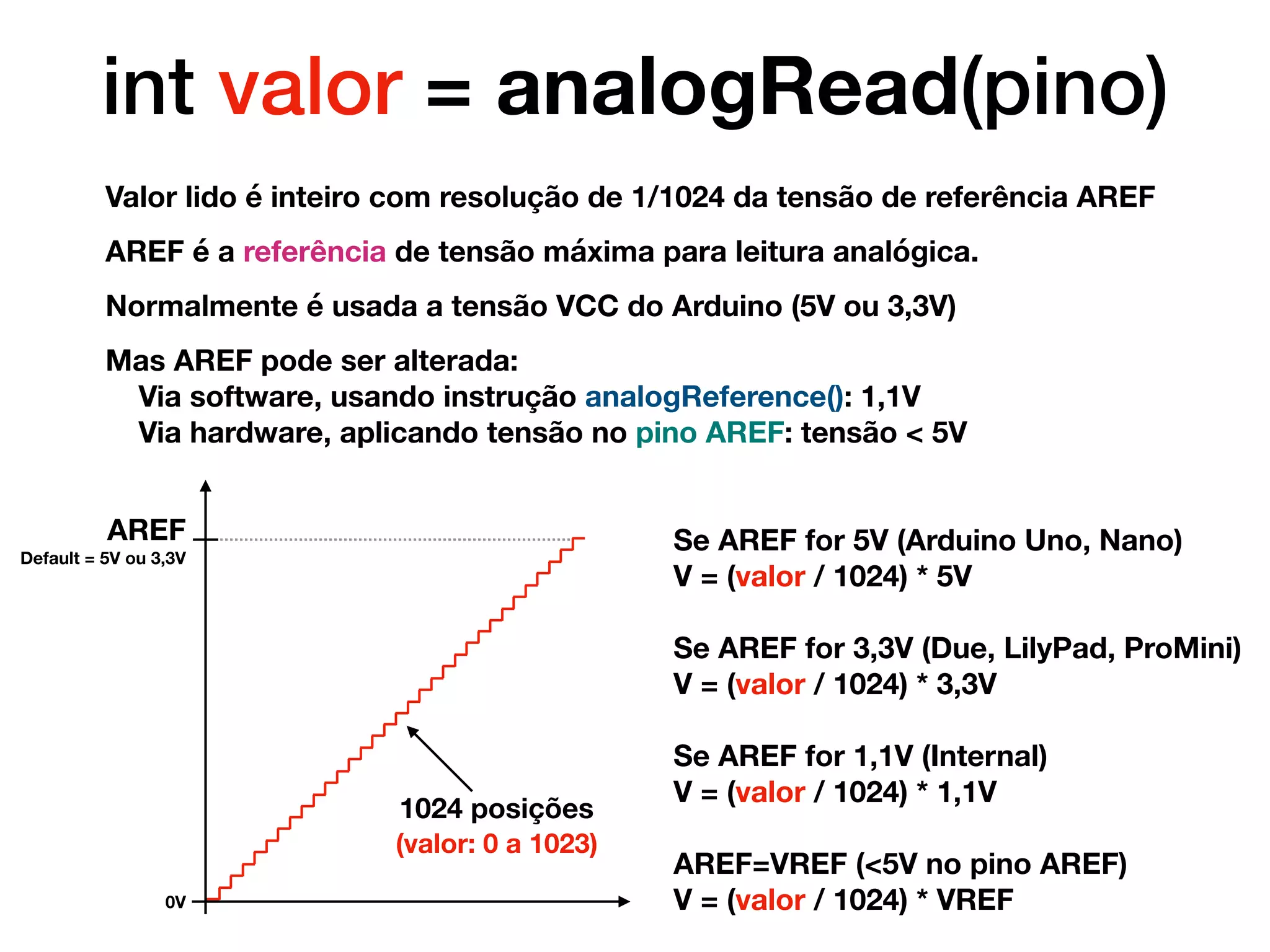 int valor = analogRead(pino)
AREF
Default = 5V ou 3,3V
1024 posições
(valor: 0 a 1023)
Se AREF for 5V (Arduino Uno, Nano)
V = (valor / 1024) * 5V
Se AREF for 3,3V (Due, LilyPad, ProMini)
V = (valor / 1024) * 3,3V
Se AREF for 1,1V (Internal)
V = (valor / 1024) * 1,1V
AREF=VREF (<5V no pino AREF)
V = (valor / 1024) * VREF0V
Valor lido é inteiro com resolução de 1/1024 da tensão de referência AREF
AREF é a referência de tensão máxima para leitura analógica.
Normalmente é usada a tensão VCC do Arduino (5V ou 3,3V)
Mas AREF pode ser alterada:
Via software, usando instrução analogReference(): 1,1V
Via hardware, aplicando tensão no pino AREF: tensão < 5V
 