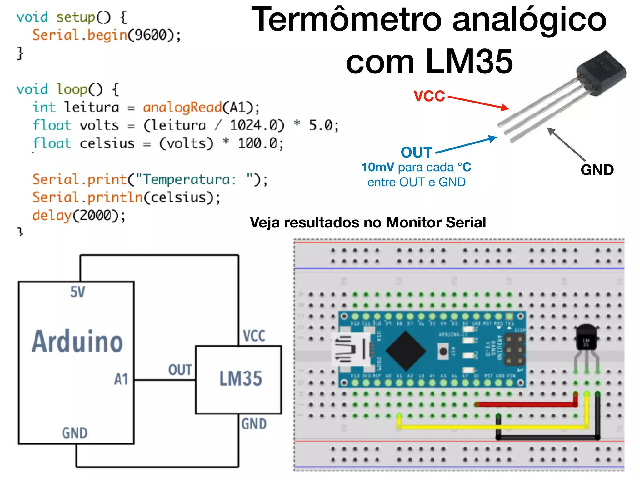 Termômetro analógico
com LM35
Veja resultados no Monitor Serial
VCC
GND
OUT
10mV para cada °C
entre OUT e GND
 