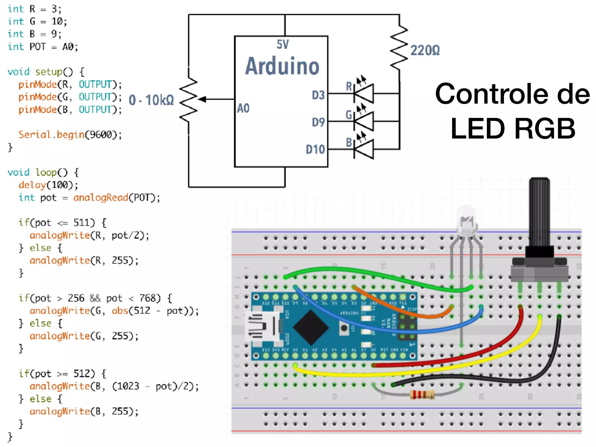 Controle de
LED RGB
 