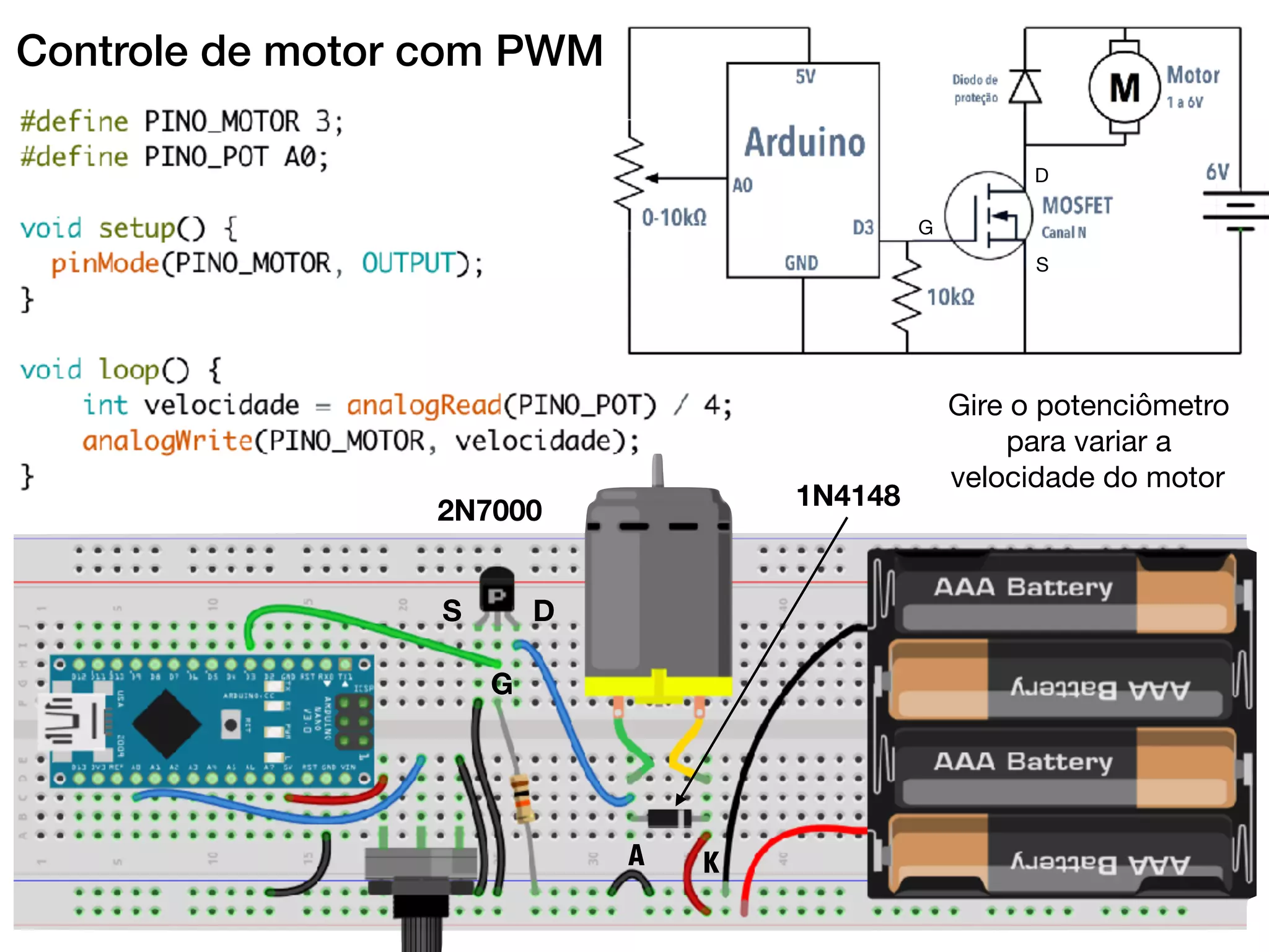 Controle de motor com PWM
DS
G
2N7000
1N4148
A K
D
G
S
Gire o potenciômetro
para variar a
velocidade do motor
 