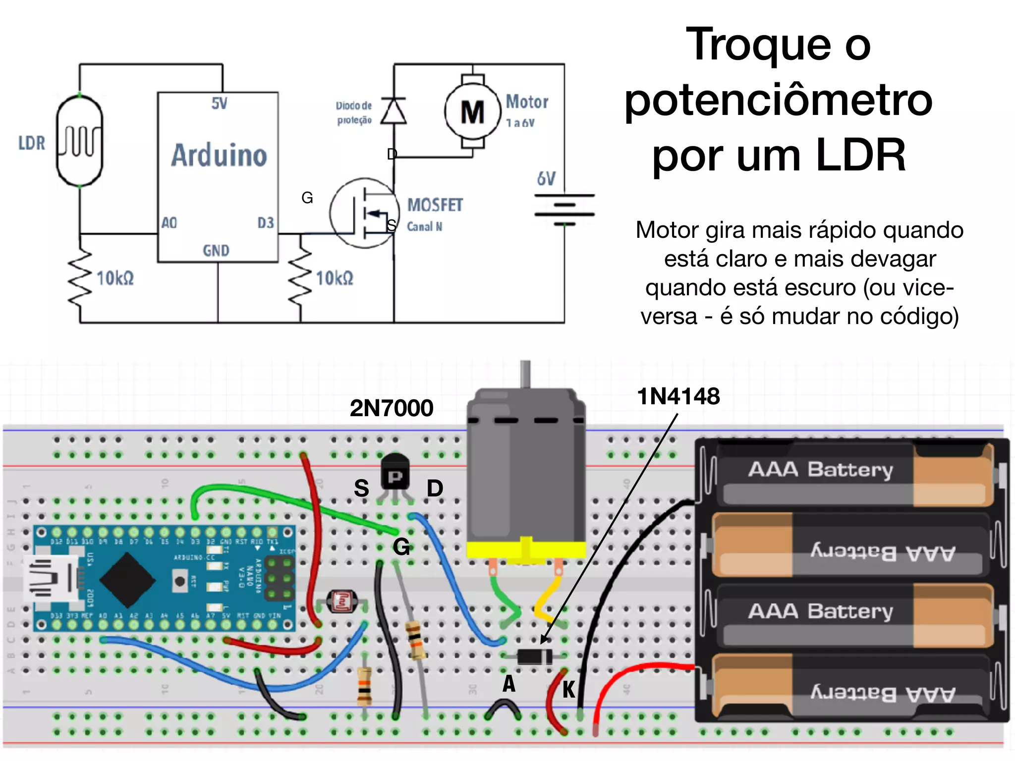Troque o
potenciômetro
por um LDR
Motor gira mais rápido quando
está claro e mais devagar
quando está escuro (ou vice-
versa - é só mudar no código)
DS
G
2N7000
1N4148
A K
D
G
S
 