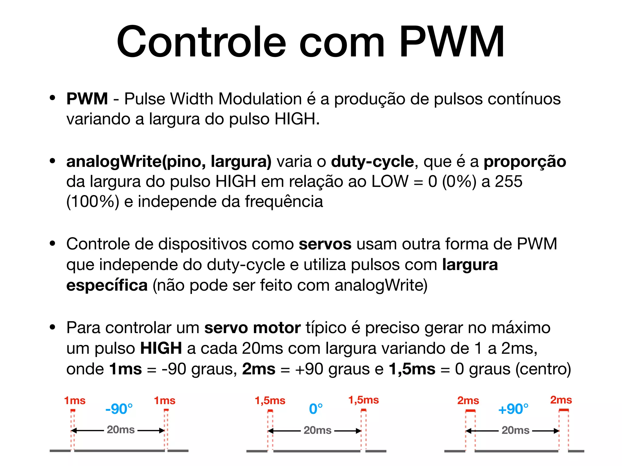 Controle com PWM
• PWM - Pulse Width Modulation é a produção de pulsos contínuos
variando a largura do pulso HIGH. 

• analogWrite(pino, largura) varia o duty-cycle, que é a proporção
da largura do pulso HIGH em relação ao LOW = 0 (0%) a 255
(100%) e independe da frequência

• Controle de dispositivos como servos usam outra forma de PWM
que independe do duty-cycle e utiliza pulsos com largura
especíﬁca (não pode ser feito com analogWrite)

• Para controlar um servo motor típico é preciso gerar no máximo
um pulso HIGH a cada 20ms com largura variando de 1 a 2ms,
onde 1ms = -90 graus, 2ms = +90 graus e 1,5ms = 0 graus (centro)
1,5ms
20ms
1,5ms 2ms
20ms
2ms1ms
20ms
1ms
-90° +90°0°
 