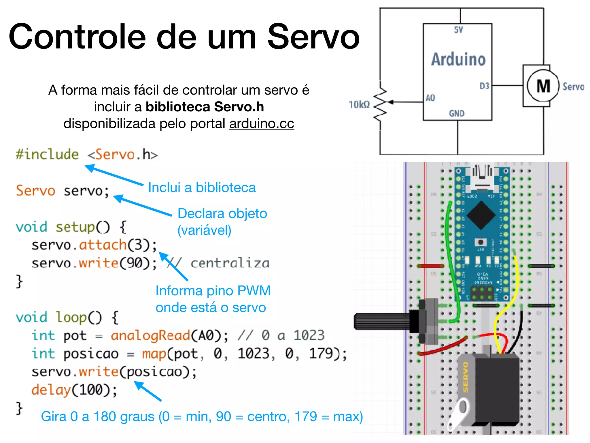 Controle de um Servo
A forma mais fácil de controlar um servo é
incluir a biblioteca Servo.h
disponibilizada pelo portal arduino.cc
Gira 0 a 180 graus (0 = min, 90 = centro, 179 = max)
Declara objeto
(variável)
Inclui a biblioteca
Informa pino PWM
onde está o servo
 