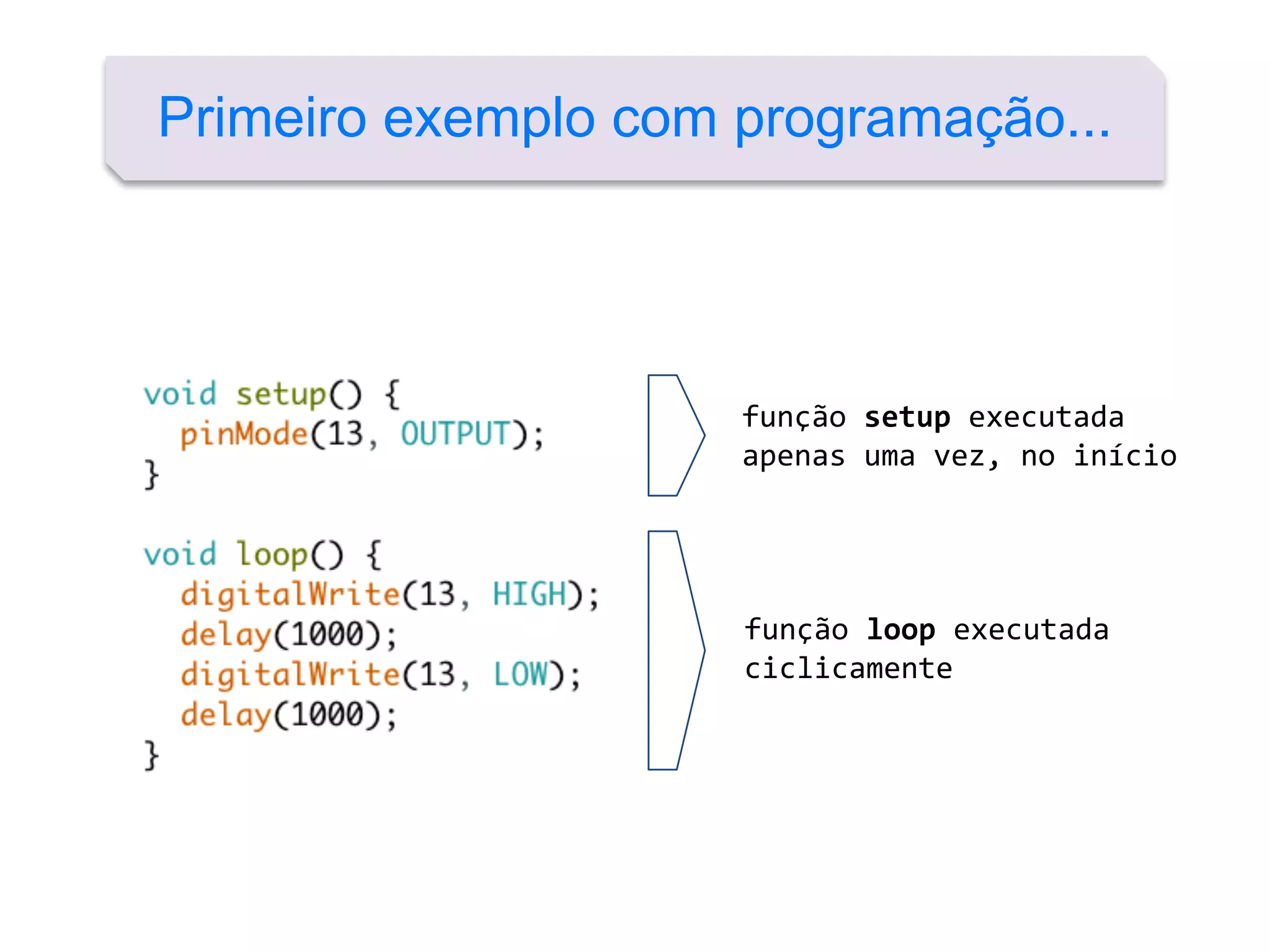 Primeiro exemplo com programação...
função setup executada
apenas uma vez, no início
função loop executada
ciclicamente
 