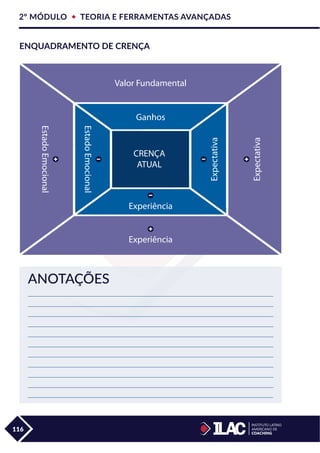 2º MÓDULO  TEORIA E FERRAMENTAS AVANÇADAS
116
INSTITUTO LATINO
INSTITUTO LATINO
AMERICANO DE
COACHING
ENQUADRAMENTO DE CRENÇA
ANOTAÇÕES
CRENÇA
ATUAL
Ganhos
EstadoEmocional
EstadoEmocional
Valor Fundamental
Expectativa
Expectativa
Experiência
Experiência
 