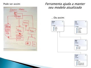 Pode ser assim:   Ferramenta ajuda a manter
                    seu modelo atualizado


                      …Ou assim:
 