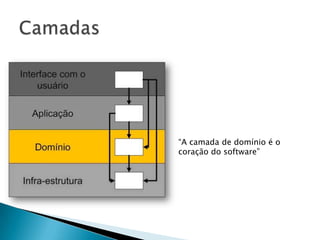 “A camada de domínio é o
coração do software”
 