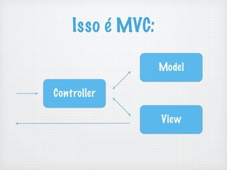 Isso é MVC:

                  Model

Controller

                  View
 