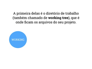 A primeira delas é o diretório de trabalho 
(também chamado de working tree), que é 
onde ficam os arquivos do seu projeto. 
WORKING 
 