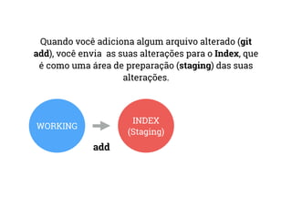 Quando você adiciona algum arquivo alterado (git 
add), você envia as suas alterações para o Index, que 
é como uma área de preparação (staging) das suas 
alterações. 
WORKING INDEX 
(Staging) 
add 
 