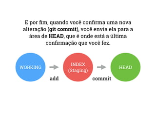 E por fim, quando você confirma uma nova 
alteração (git commit), você envia ela para a 
área de HEAD, que é onde está a última 
confirmação que você fez. 
WORKING INDEX 
(Staging) HEAD 
add commit 
 