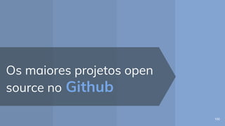 Os maiores projetos open
source no Github
100
 