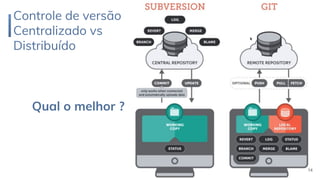 Controle de versão
Centralizado vs
Distribuído
14
Qual o melhor ?
 