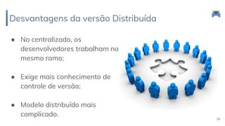 ● No centralizado, os
desenvolvedores trabalham no
mesmo ramo;
● Exige mais conhecimento de
controle de versão;
● Modelo distribuído mais
complicado.
Desvantagens da versão Distribuída
19
 