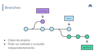 Branches
28
● Cópia do projeto;
● Pode ser editado e evoluído
independentemente.
 