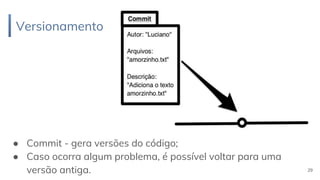 Versionamento
29
● Commit - gera versões do código;
● Caso ocorra algum problema, é possível voltar para uma
versão antiga.
 