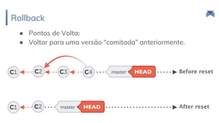 Rollback
32
● Pontos de Volta;
● Voltar para uma versão “comitada” anteriormente.
 