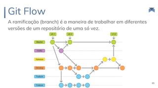 Git Flow
A ramificação (branch) é a maneira de trabalhar em diferentes
versões de um repositório de uma só vez.
65
 