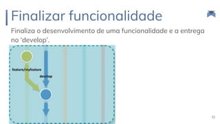 Finalizar funcionalidade
Finaliza o desenvolvimento de uma funcionalidade e a entrega
no ‘develop’.
72
 